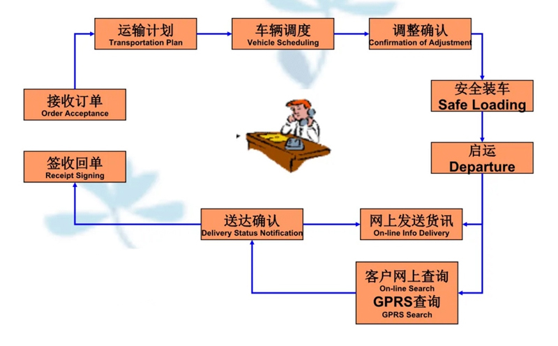 苏州到康县搬家公司-苏州到康县长途搬家公司